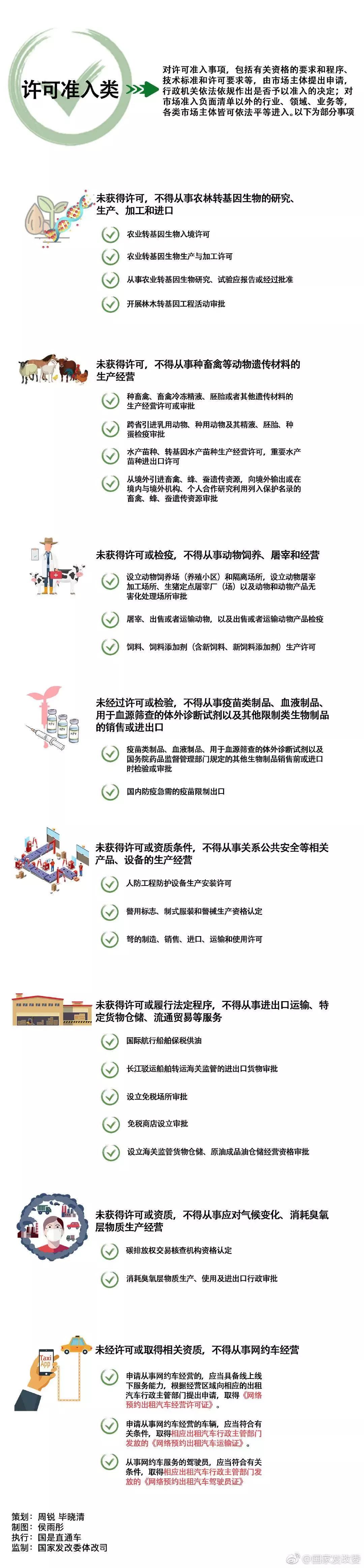 2019年，跟着这份负面清单去创业