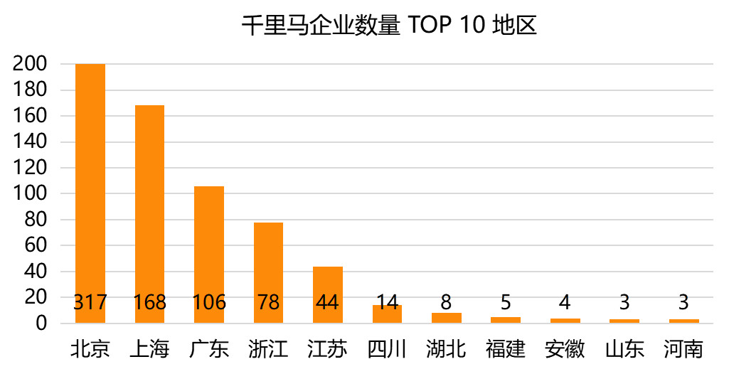 互联网创业？安逸的成都人选择做游戏